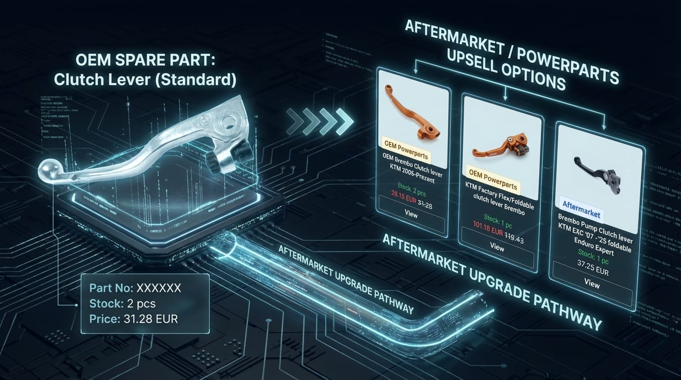 Aftermarket & PowerParts Widget Screenshot