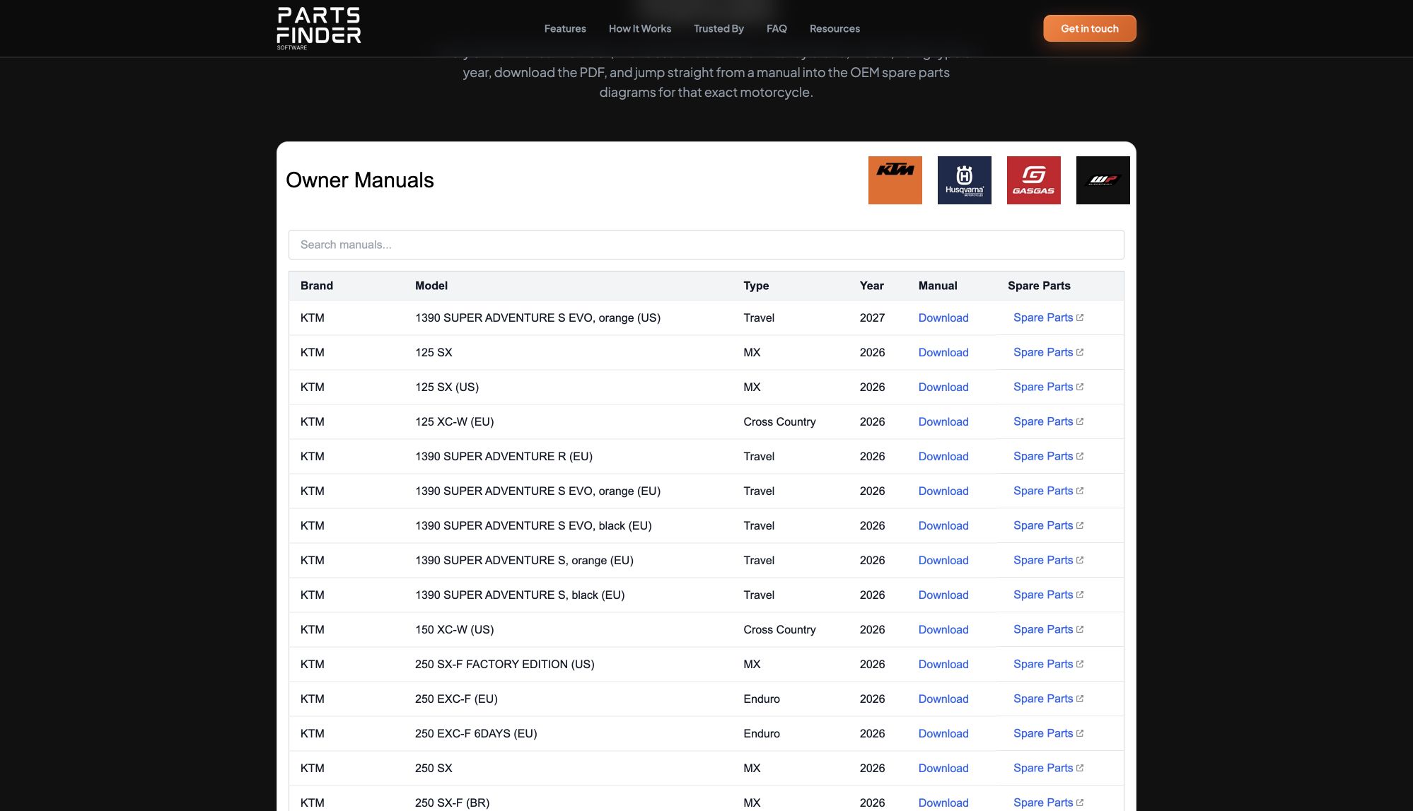 Searchable owner manuals library with brand, year, riding type, and model filters