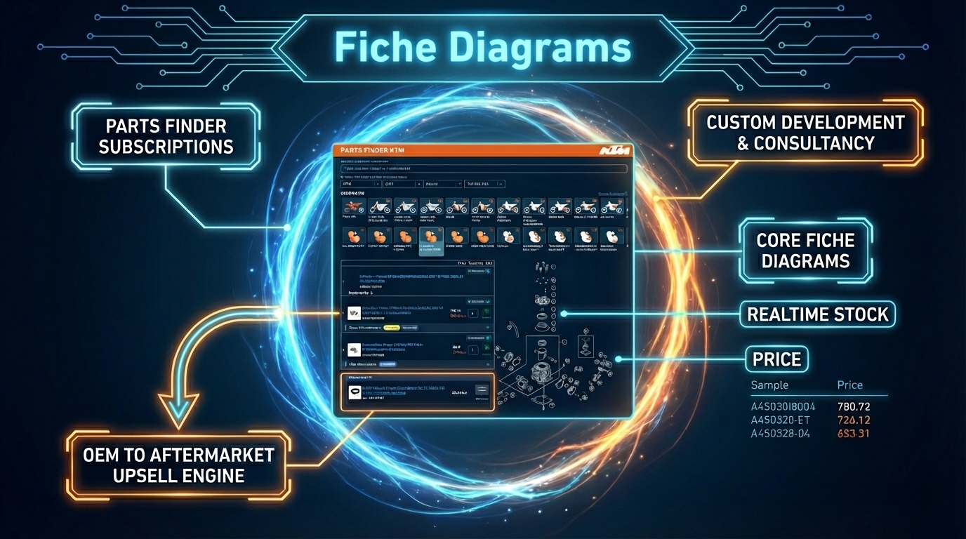 Fiche Diagrams Screenshot
