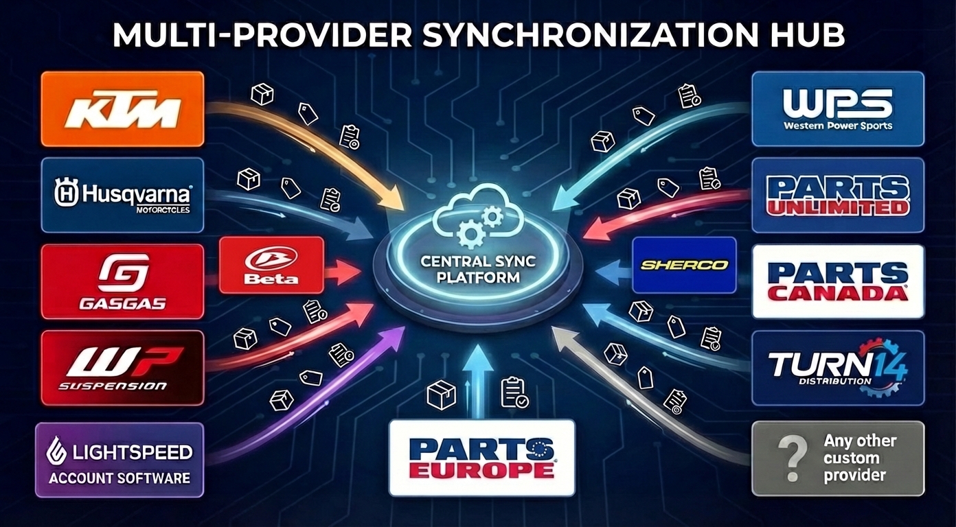 Multi-provider Sync Screenshot