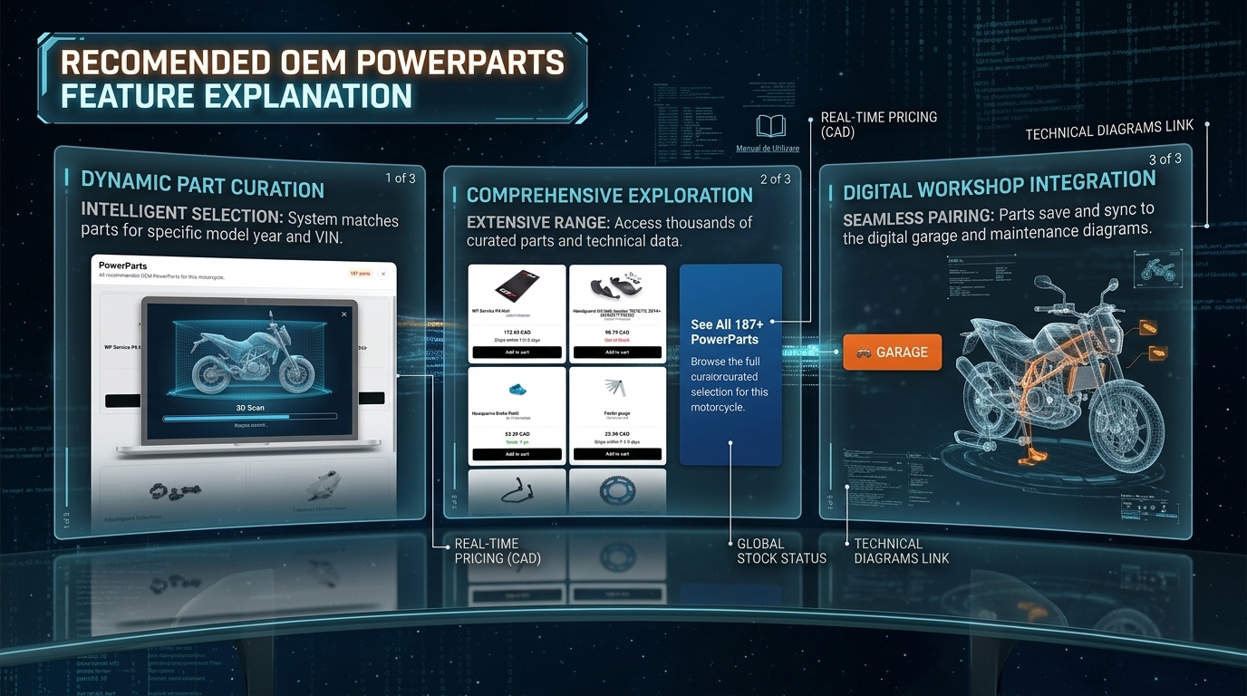 PowerParts feature